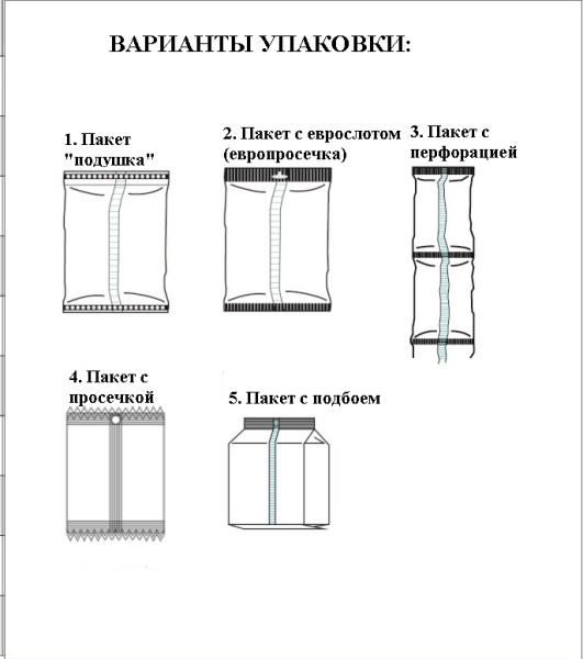 вар-ты упак