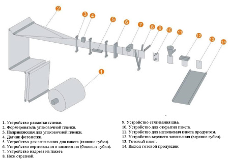 схема-S-130